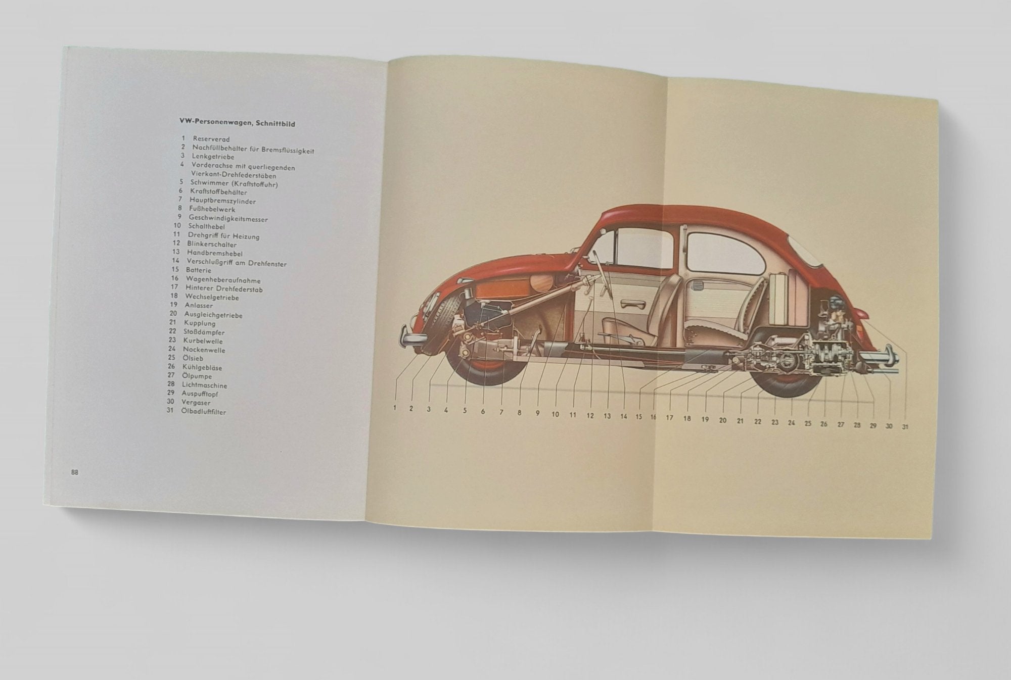 Betriebsanleitung f. Käfer, August 1961 - Peter Ebeling Ersatzteile