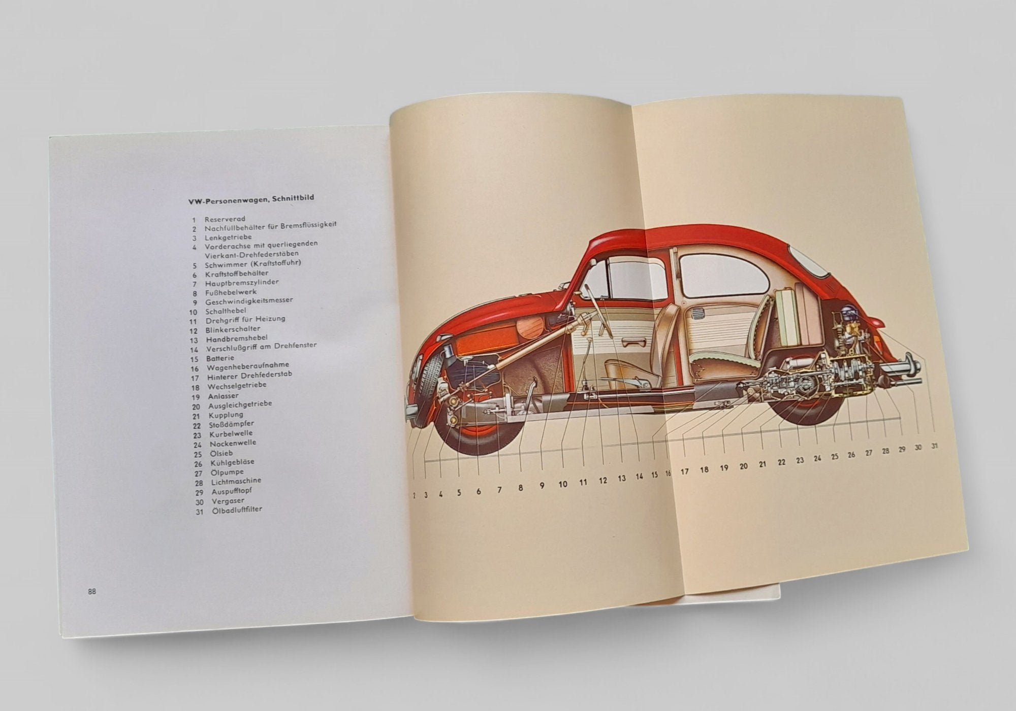 Betriebsanleitung f. Käfer, Januar 1963 - Peter Ebeling Ersatzteile